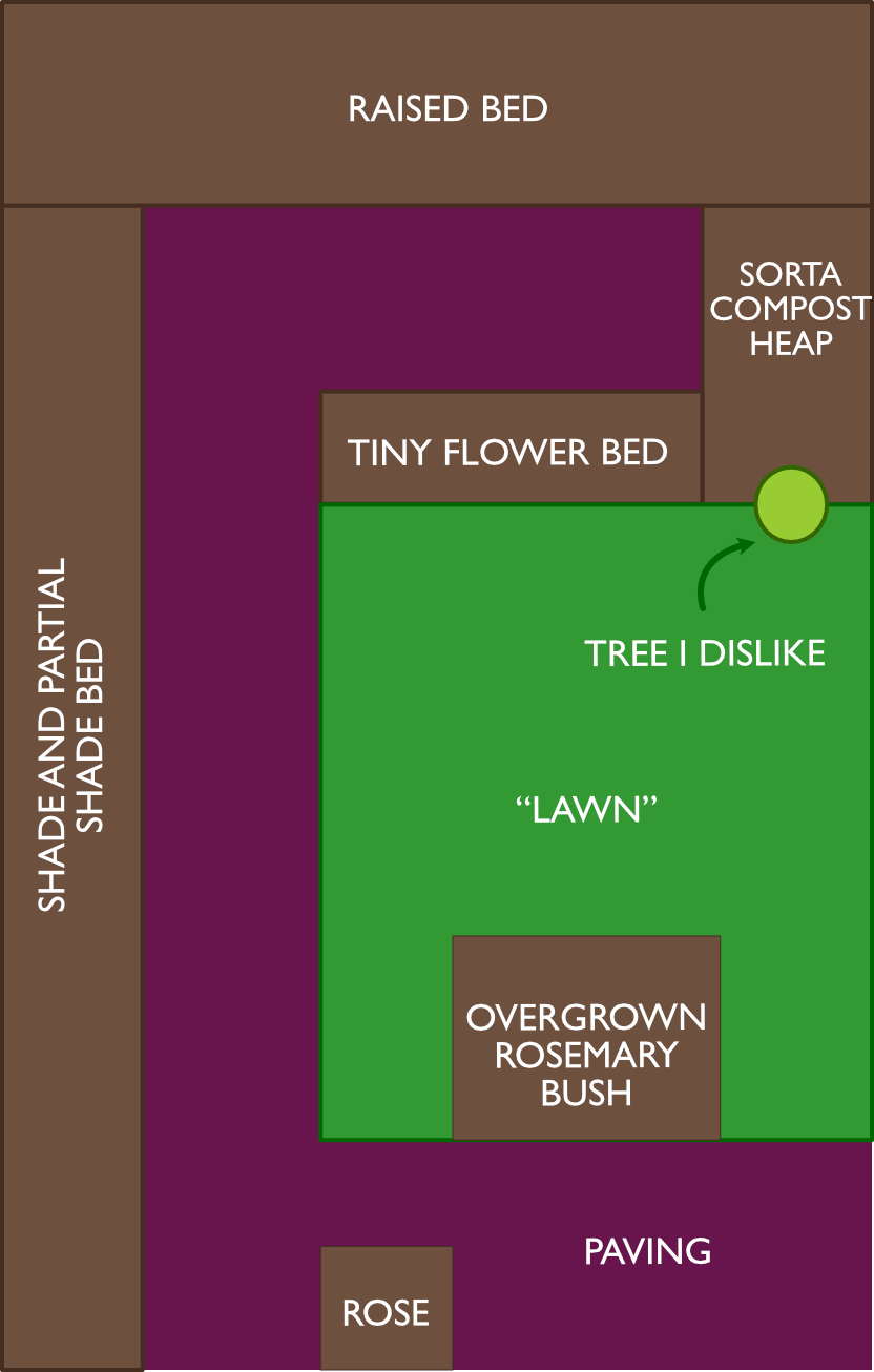Before Garden Plan Layout